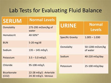 k-lab test|what lab checks potassium.